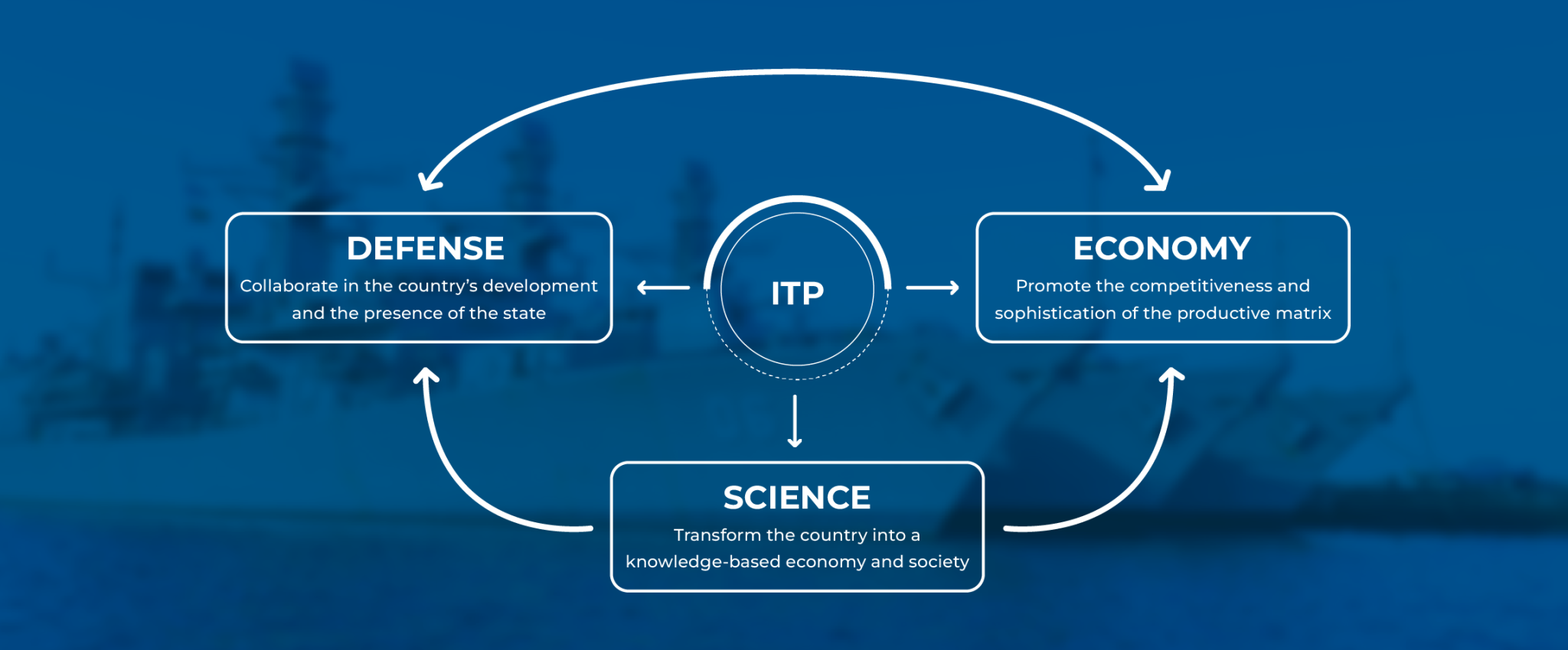 ITP-DEFENSA-IN – KnowHub